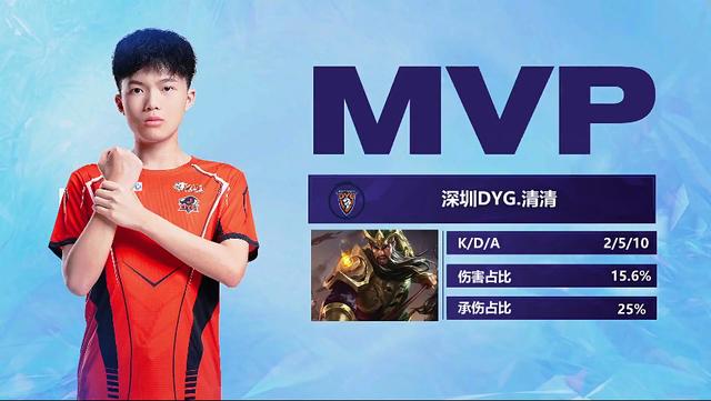 防守效率值 防守效率值