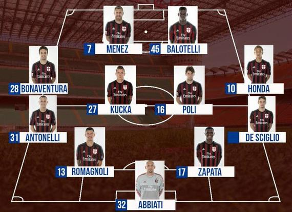 期内的微调 期内的微调